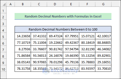 Generate Random Number in Excel with Decimals