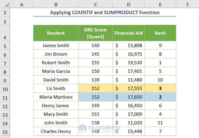 Ranking in Excel Based on Multiple Criteria Applying COUNTIF and SUMPRODUCT Functions