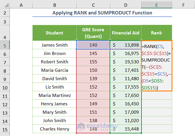 Applying RANK and SUMPRODUCT Functions