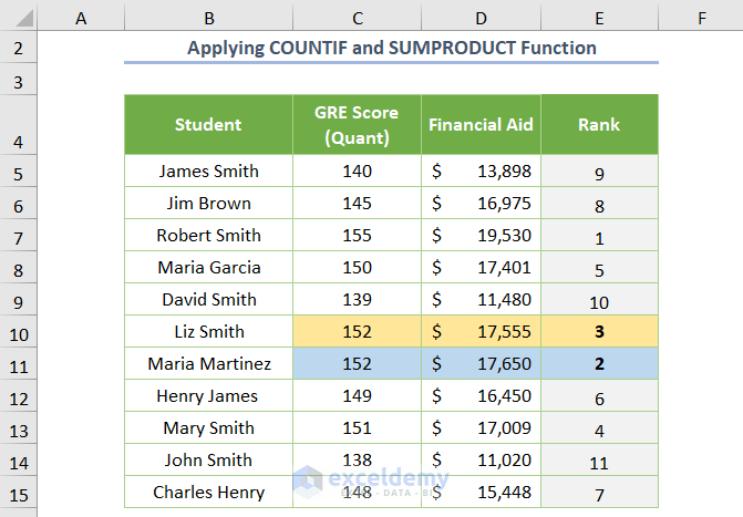 Ranking in Excel Based on Multiple Criteria Applying RANK and SUMPRODUCT Functions