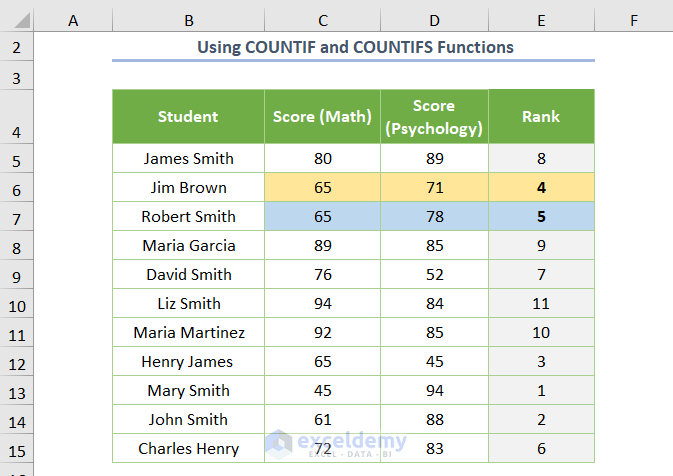 Ranking in Excel Based on Multiple Criteria Using COUNTIF and COUNTIFS Functions