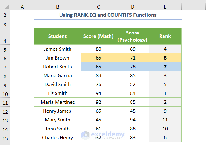 Ranking in Excel Based on Multiple Criteria Using RANK.EQ and COUNTIFS Functions