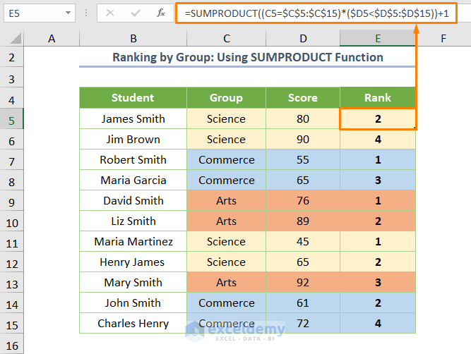 Ranking in Excel Based on Multiple Criteria by Group Using SUMPRODUCT Function