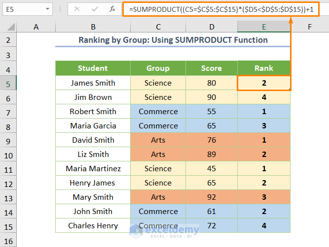 Ranking In Excel Based On Multiple Criteria Ranking In Excel Based On Multiple Criteria