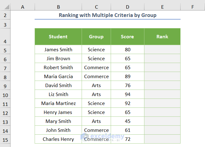 Ranking in Excel with Multiple Criteria by Group