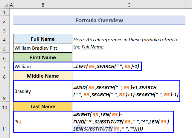 Separate First Name Middle Name and Last Name in Excel Using Formula: Overview