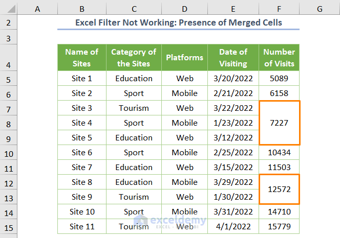 Presence of Merged Cells