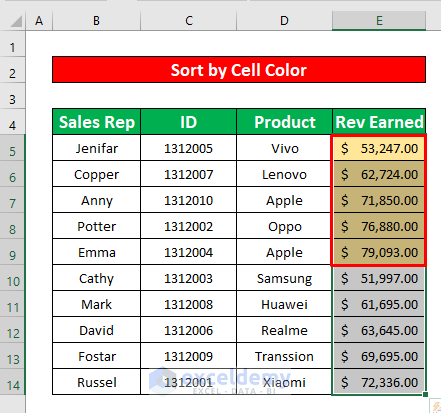 Apply Sort Command to Solve the Sort by Cell Color Not Working Error in Excel