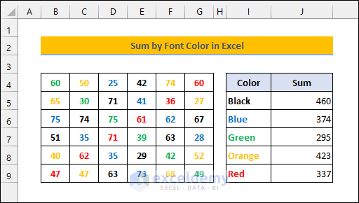 Sum by Font Color in Excel