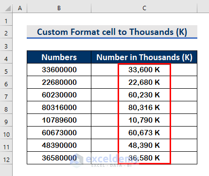 Utilize Custom Format Cell 