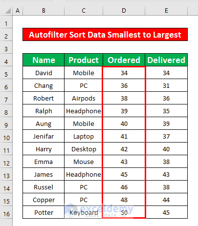 Sort Smallest to Largest Using the Ascending Order in VBA Autofilter