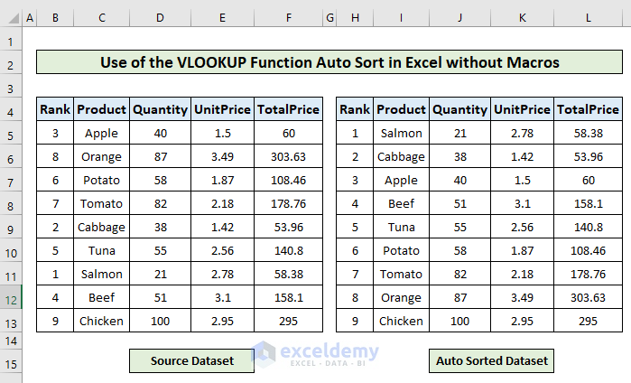 Auto Sort in Excel without Macros