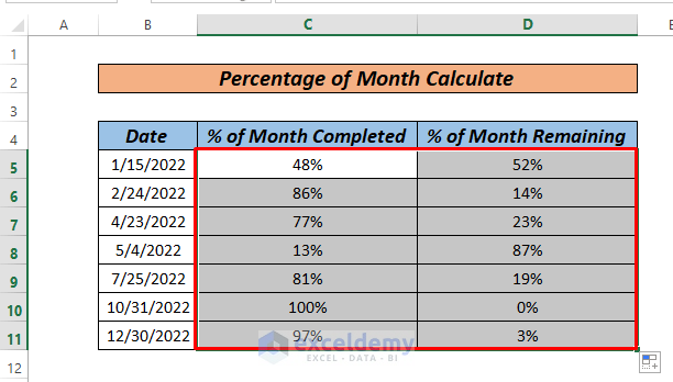 calculate percentage of month in excel with Day eomonthfunction