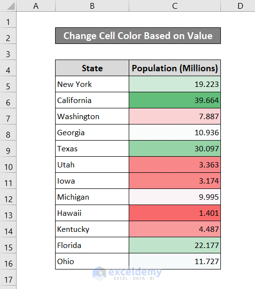 excel change cell color based on value using color scale