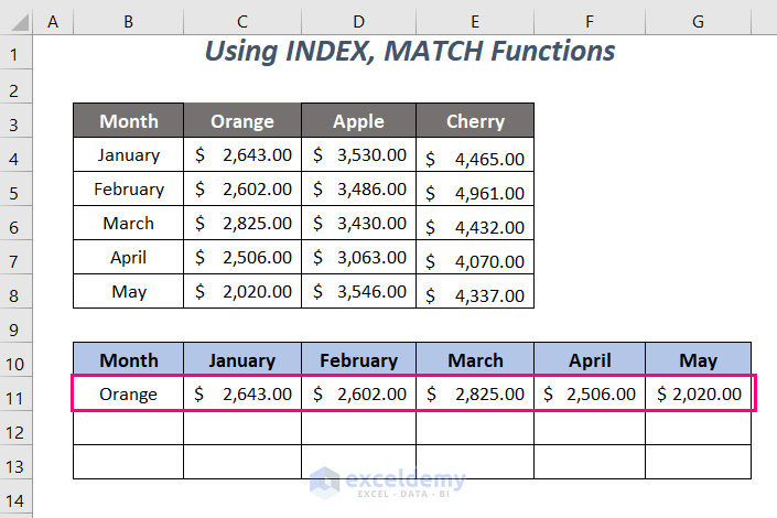 INDEX, MATCH Functions