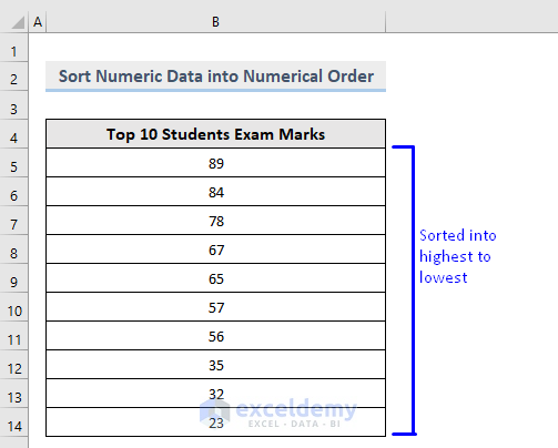 Result of Difference Between Sort and Filter in Excel : Sort Numeric Data into Descending Order