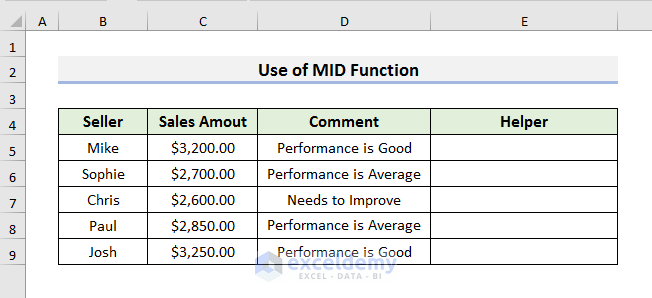 Use MID Function to Extract Text after Second Space in Excel