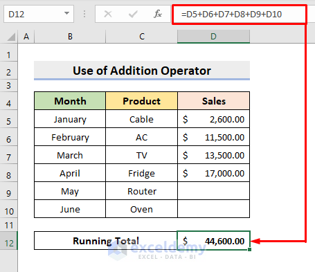 Use the Addition Operator to Evaluate Running Total in One Cell