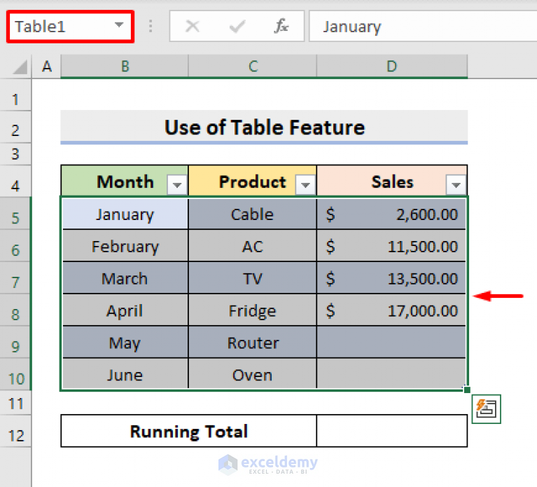 How To Calculate Running Total In One Cell In Excel 5 Ways ExcelDemy