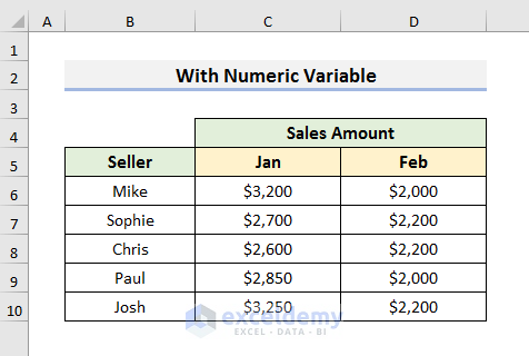 Excel VBA with Numeric Variable to Loop through Rows and Columns in a Range