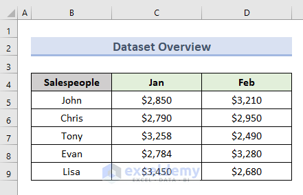 6 Examples to Loop Through Rows in Range with VBA in Excel