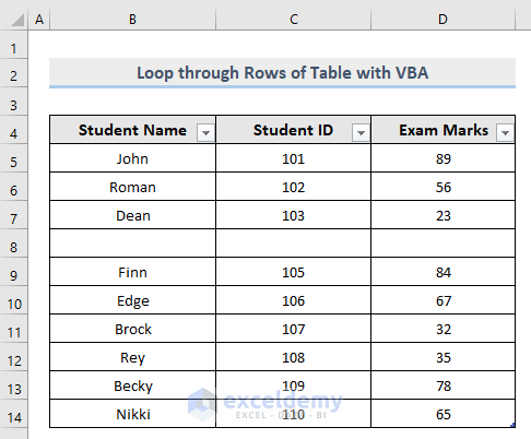 Dataset for VBA to Loop through Rows of Table in Excel