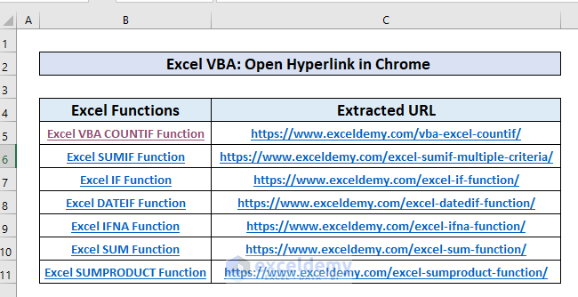Excel VBA Open Hyperlink in Chrome