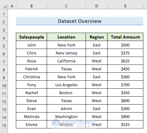 8 Easy Examples of VBA to Select UsedRange in Column
