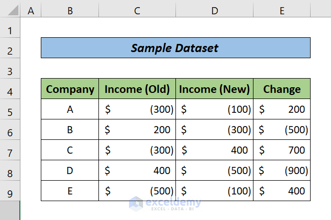 Growth Formula in Excel with Negative Numbers