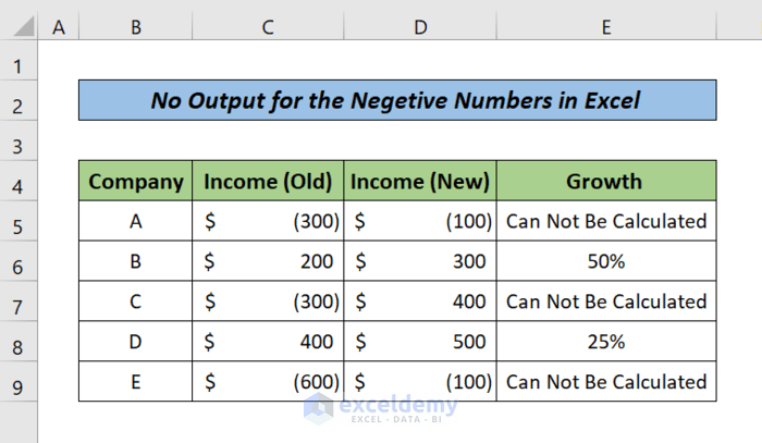 No Output for the Negative Numbers (Result)