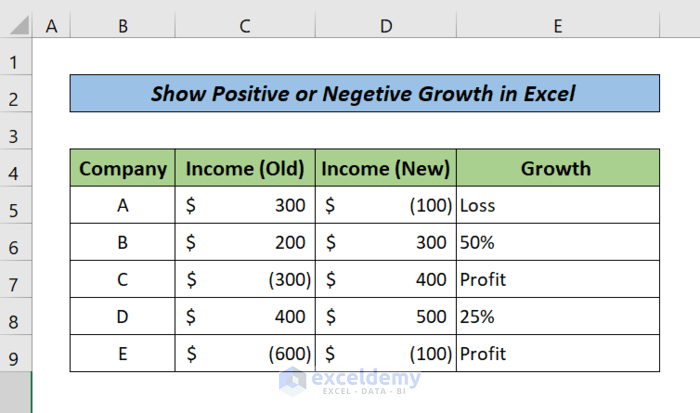 Show Positive or Negative Growth (Result)