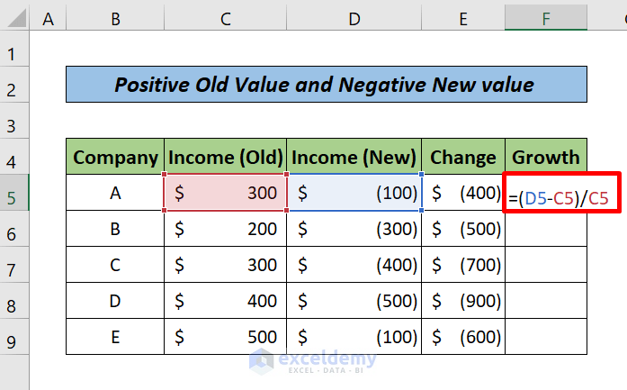 Growth Formula in Excel with Positive Old Value and Negative New Value