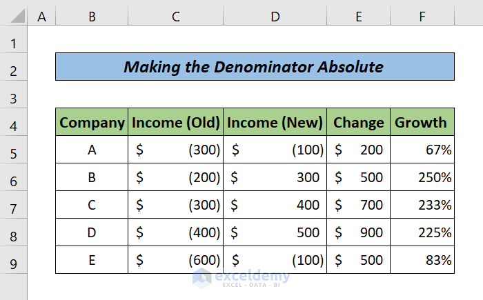 Growth Formula in Excel by Making the Denominator Absolute (Result)