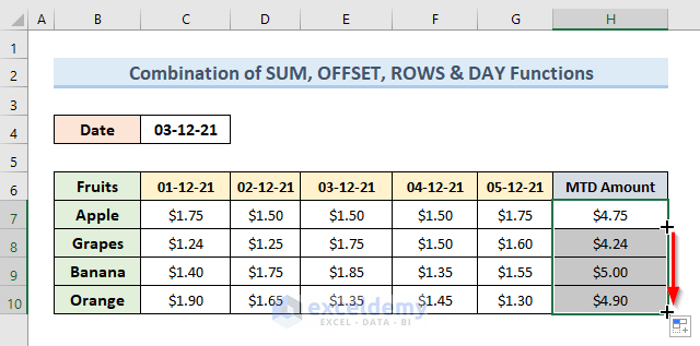 Combine SUM, OFFSET, ROWS & DAY Functions to Calculate MTD in Excel