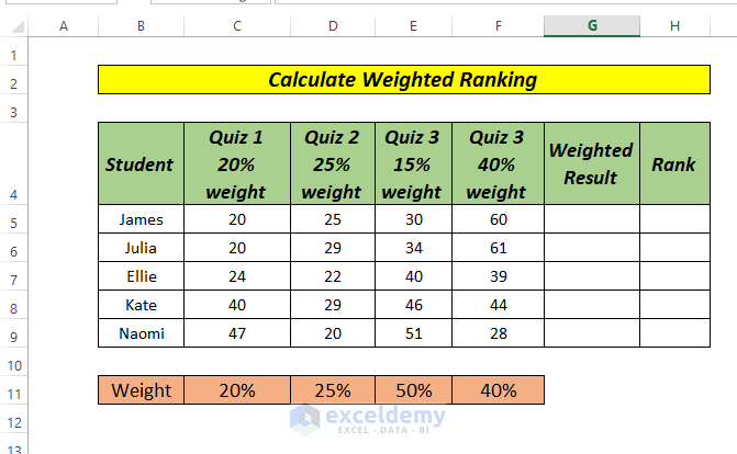 how to calculate weighted ranking in excel using SUMproduct and RANK Function