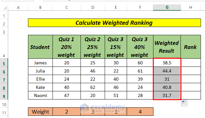 how to calculate weighted ranking in excel using sum and RANK Function