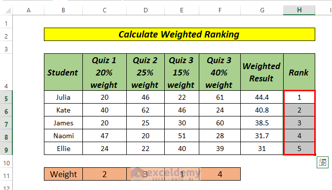 Weighted Ranking Excel RANK Function Archives - ExcelDemy