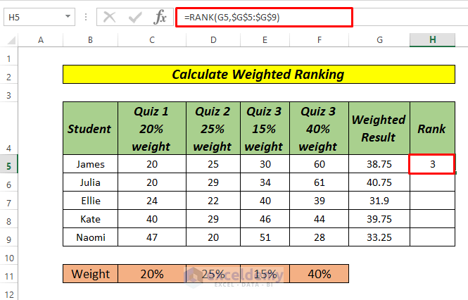 how to calculate weighted ranking in excel using SUMPRODUCT and RANK Function