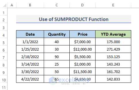 Basic Ytd How to Calculate YTD (Year-To-Date) Average in Excel (4 Approaches)