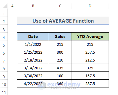 Calculate YTD Average Using Excel AVERAGE Function