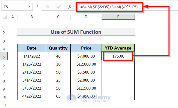 Apply SUM Function to Calculate YTD Average