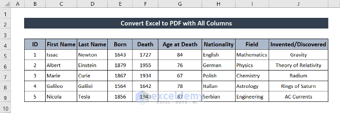how to convert excel to pdf with all columns