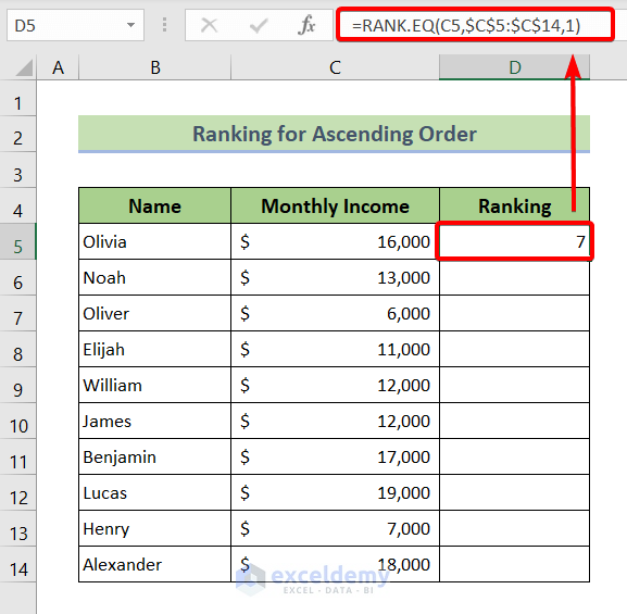 Create an Auto Ranking Table for Ascending Order
