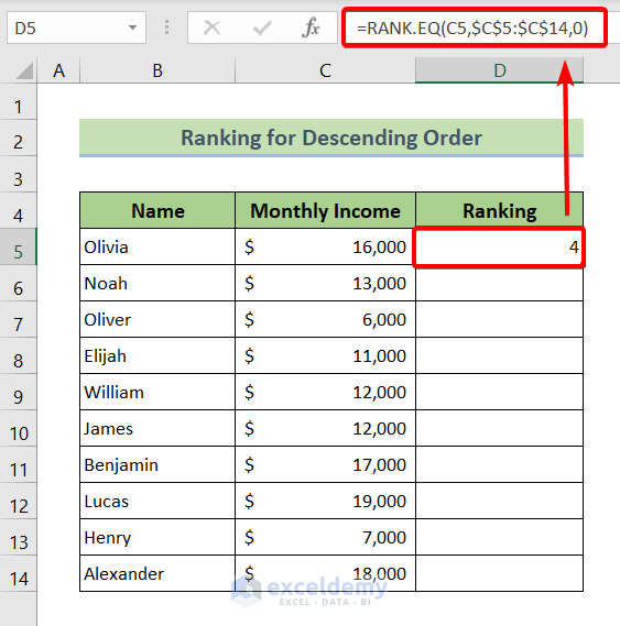 Create an Auto Ranking Table for Descending Order