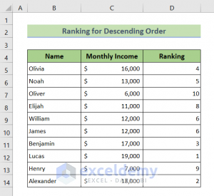 How to Create an Auto Ranking Table in Excel (with Quick Steps)