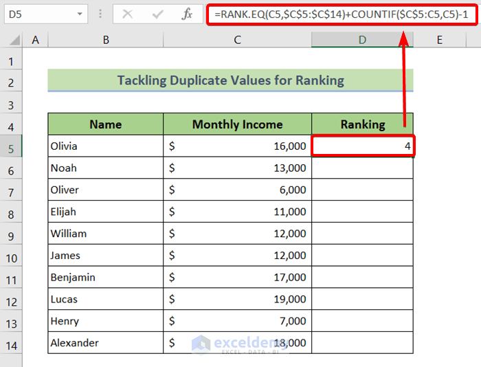 Handle Duplicate Values While Auto Ranking Table in Excel