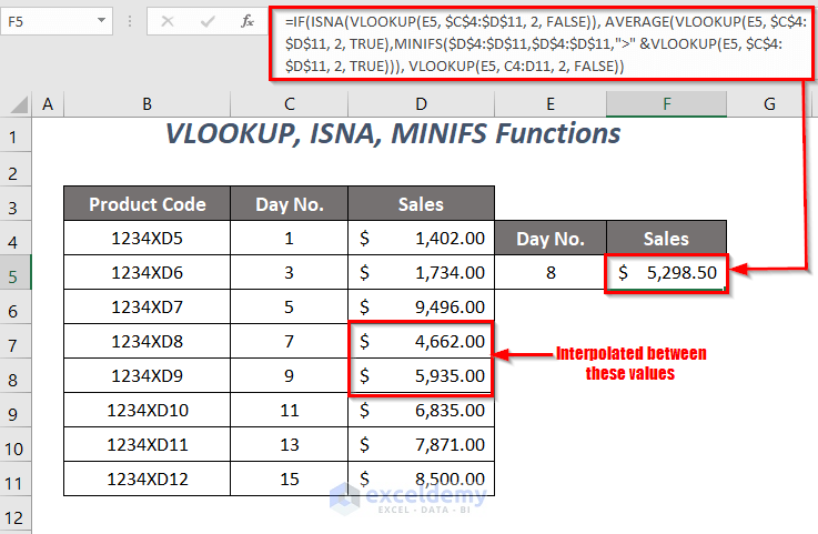 IF, ISNA, VLOOKUP, MINIFS Function
