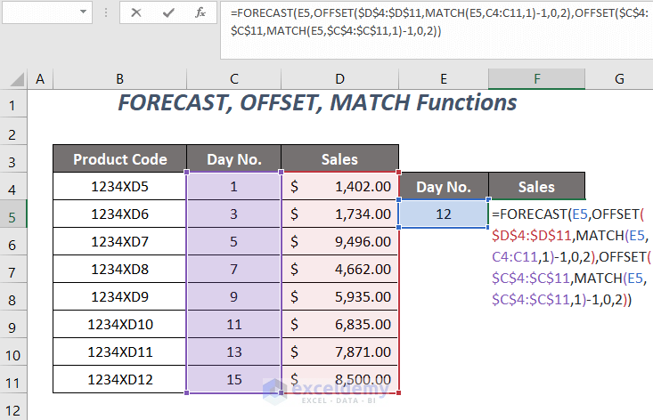 FORECAST, OFFSET, MATCH Functions