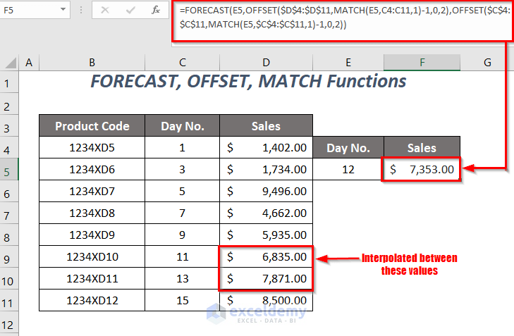 FORECAST, OFFSET, MATCH Functions