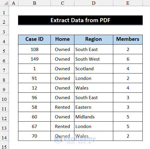 How to Extract Data from PDF to Excel